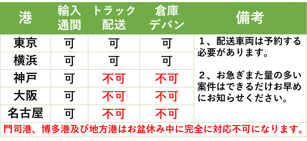 令和３年お盆休みのご案内 - 徳洋国際物流株式会社